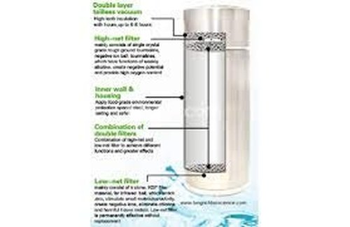 Longrich Pi Classic Cup, Alkaline Energy Anti Oxidant Cup