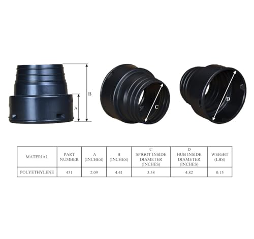 NDS 4 Inch HDPE Corrugated Adapter Spigot x Hub Drainage Connector
