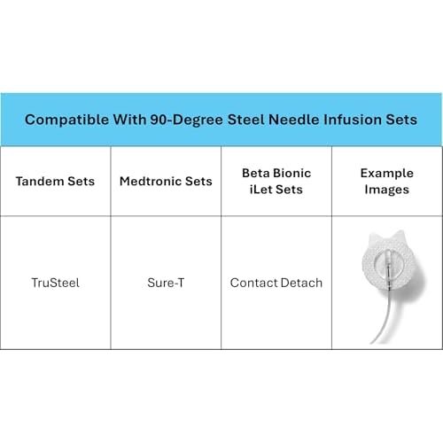 30pk Overpatches for Sure-T, TruSteel, Contact Detach - 90-Degree Steel Infusion Sets - Waterproof, Transparent, Breathable, Long Lasting