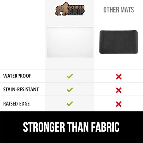 Gorilla Grip Waterproof Silicone Coffee Mat, 15x23, Heat Resistant