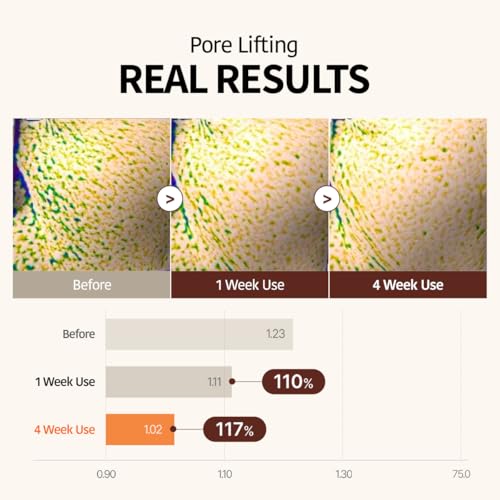 GOODAL Retinol & Black Carrot Gel Sheet Mask – Pore-Lifting & Hydrating