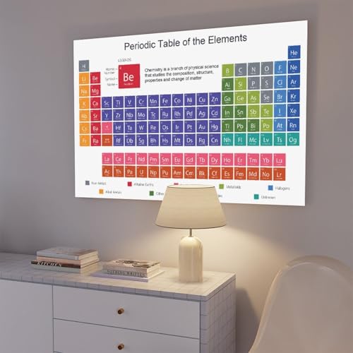 Periodic Table of Elements Canvas Poster - 12x18 Inch Chemistry Study Guide