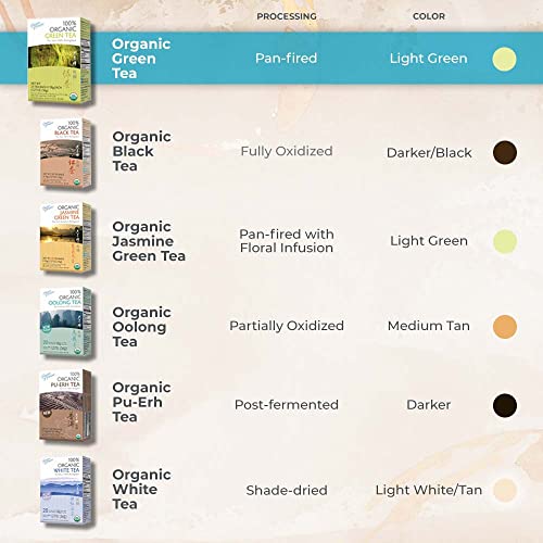 Prince of Peace Organic Green Tea - 4 Pack (20 Bags Each) - Lower Caffeine