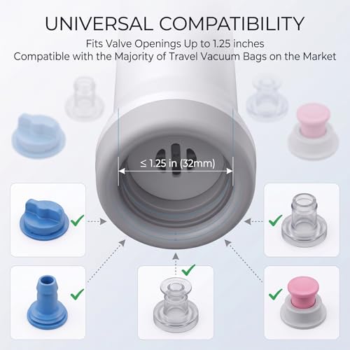 Portable Cordless Electric Vacuum Pump for Storage Bags - Rechargeable Mini