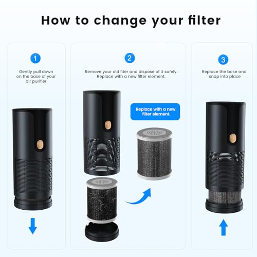 Mini Replacement Air Filter for Arint U-13 Car Mini Air Purifier 3-in-1 HEPA Activated Carbon