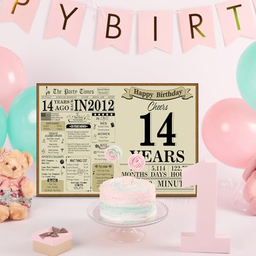14th Birthday Card Back in 2012 Large Milestone Greeting Card