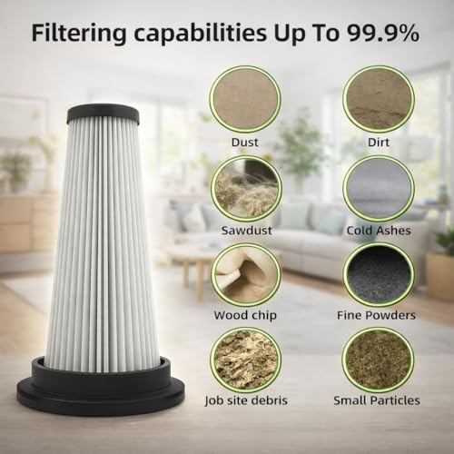 2-Pack HEPA Washable Vacuum Filters for Trucozie T350 & A27 Series - Set B