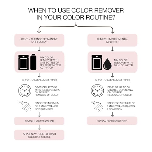 Wella Colorcharm Color Remover Activator & Pre-Color Treatment