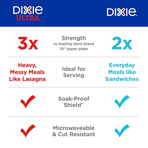 Dixie 8.5 Inch Disposable Paper Plates, 2X Stronger, 180 Count (2-Pack)