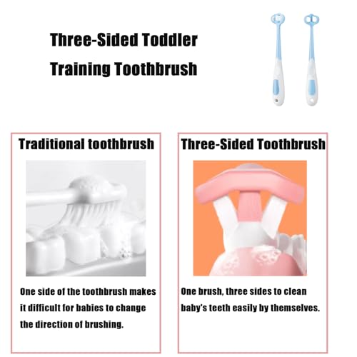 PandaEar 3-Sided Baby Training Toothbrush Set, Ages 1-4