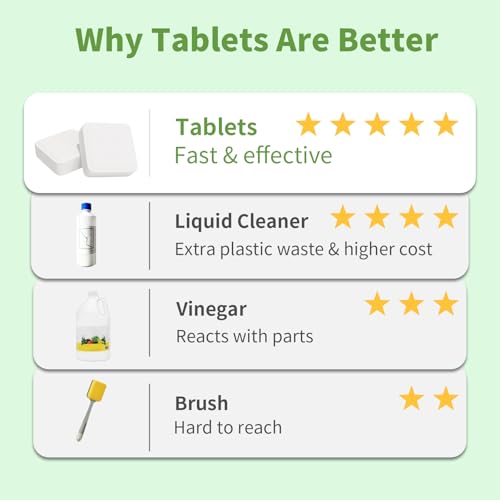 ORIENTLEAF Coffee Maker Cleaner Tablets - 12 Pack for All Brands