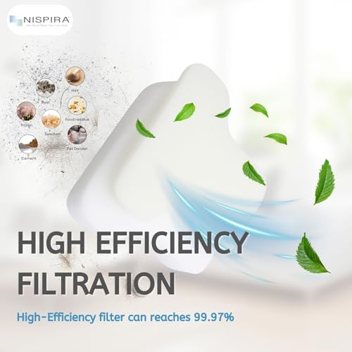 Nispira Replacement Foam & Felt Filter Kit for Shark CV100 CZ250 CZ500, 3 Pack