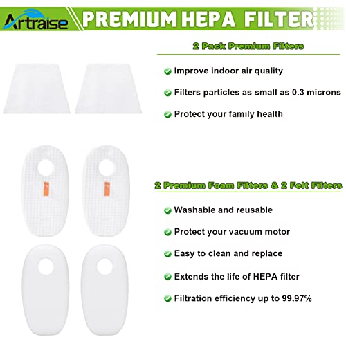 HV320-2P Replacement Filters for Shark Rocket DeluxePro Vacuum