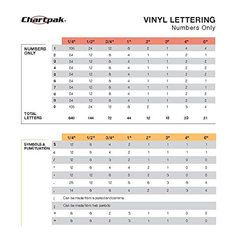 4-Inch Red Self-Adhesive Vinyl Numbers - 23 Pack
