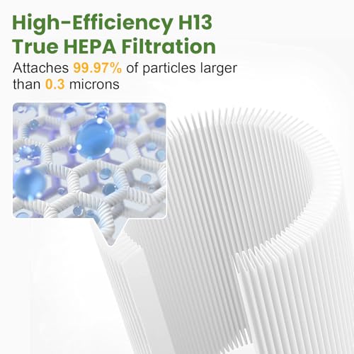3 Pack 511 Replacement Filter Compatible with Blueair Blue Pure 511 Air Purifier, True HEPA Filter Particle and High-Efficiency Activated Carbon Filter for Home Large Room