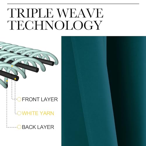 NICETOWN Teal Blackout Curtains 42" x 63" - 2 Panels with Grommets