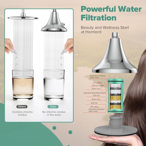 Homlord High-Pressure Filtered Shower Head for Hard Water - Chrome
