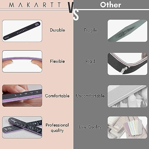 Makartt Nail Files 100/180 Grit 2pcs - Double Sided Emery Boards