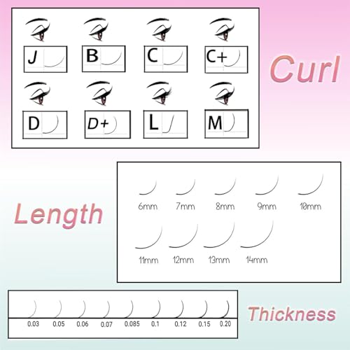 Pro Fairy Easy Fan Eyelash Extensions Self Fanning Volume 0.03 C Mix