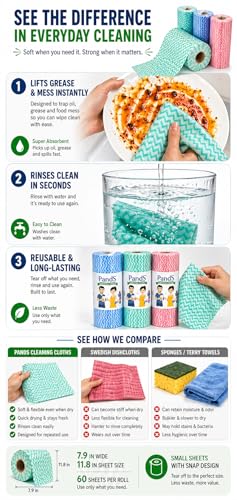 Reusable Paper Towels Roll - 60 Washable Cleaning Cloths