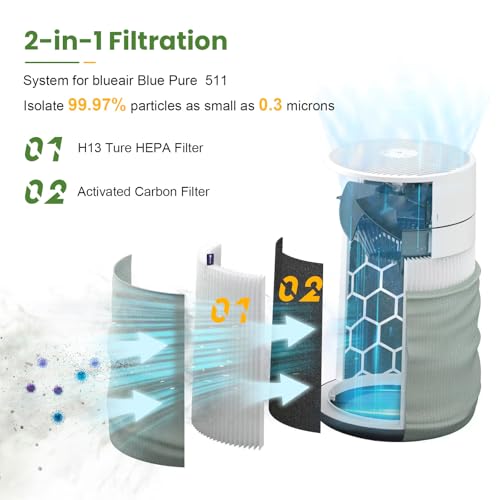 3 Pack 511 Replacement Filter Compatible with Blueair Blue Pure 511 Air Purifier, True HEPA Filter Particle and High-Efficiency Activated Carbon Filter for Home Large Room