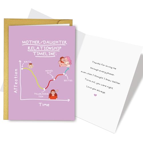 Humorous Mother's Day Card for Mom from Adult Daughter