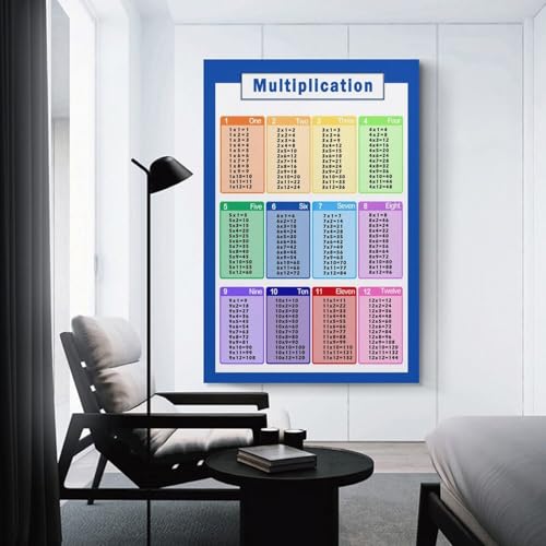 Multiplication Table Poster for Kids - 12x18 Inch Educational Wall Art