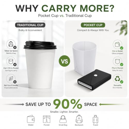 Collapsible Silicone Travel Cup - Wallet Size, BPA Free, Lightweight