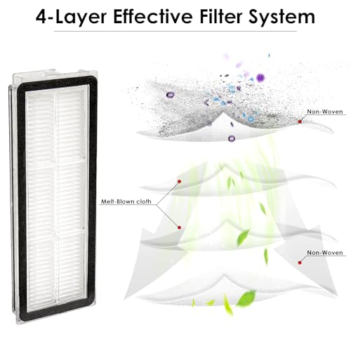 HEPA Filter Replacement Kit (3 Pieces) for Roborock QV 35A, QV 35S, Qrevo S
