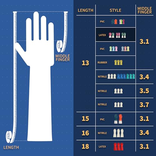 BOOMJOY Heavy Duty Dishwashing Gloves - Reusable Kitchen & Pet Care Gloves, Size M, 2 Pairs