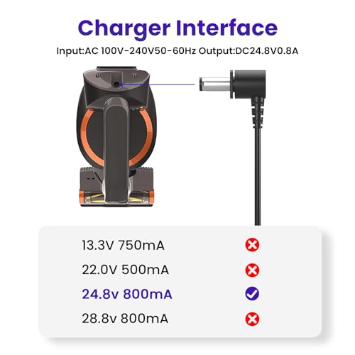 Shark Rocket Pro Cordless Vacuum Charger DK33-248080H-U 6FT