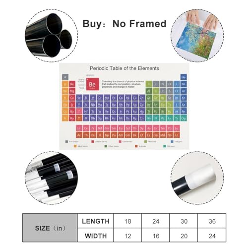 Periodic Table of Elements Canvas Poster - 12x18 Inch Chemistry Study Guide