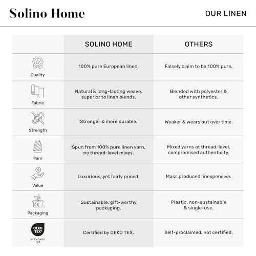 Solino Home 14 x 90 Inch Chambray Brown Linen Table Runner - Pure European Flax
