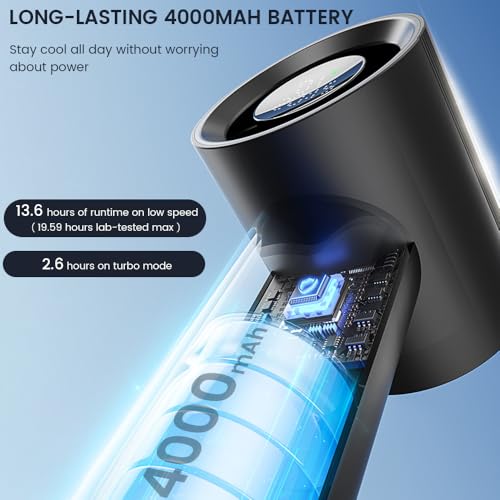 Dexmary Mini Handheld Fan with 199 Speeds & LED Display