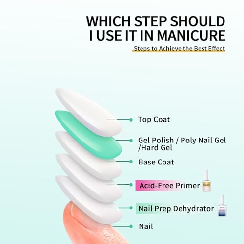 Finger Secret Nail Dehydrator & Prep Professional Acid-Free Bonder, 0.6 oz