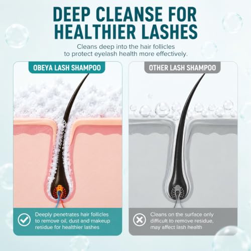 Obeyalash Eyelash Extension Shampoo Kit - 60ml Oil-Free Foam Cleanser with Rinse Bottle and Brush