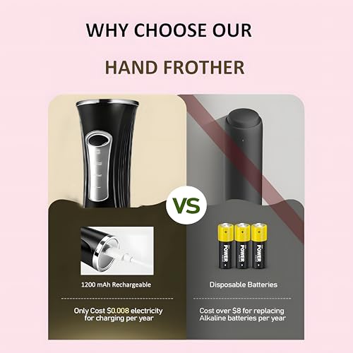 Gcdaxour Handheld Milk Frother - Rechargeable 3-Speed Electric Foam Maker