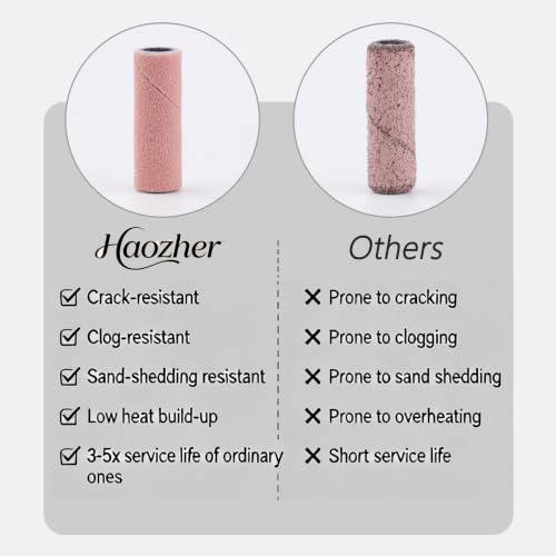Haozher 135Pcs Nail Drill Sanding Bands Set with 3.1mm Mandrel Bit