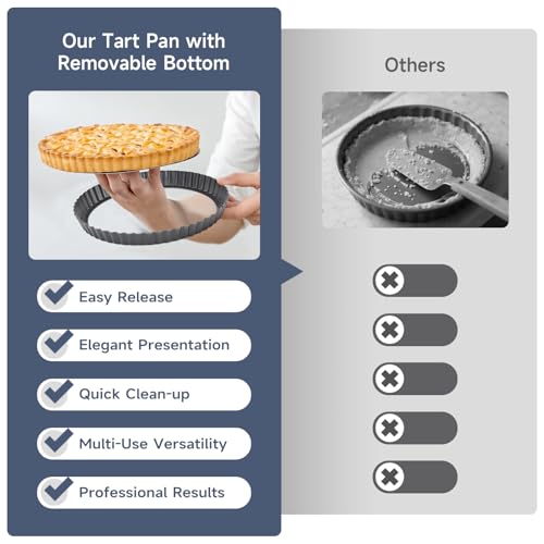 Maclia 8.6" Fluted Tart Pan, Non-Stick Carbon Steel with Removable Bottom