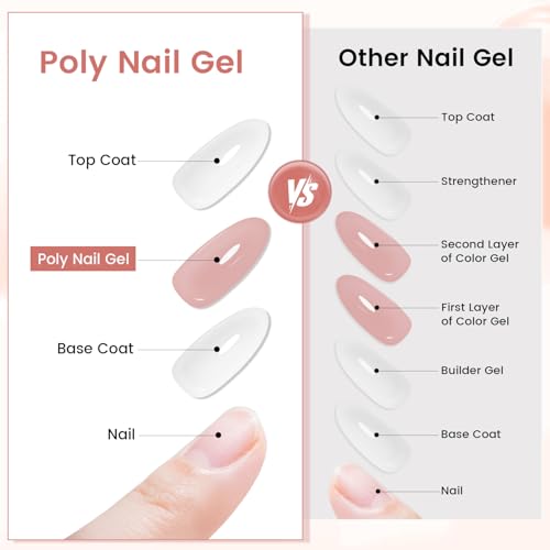 JEWHITENY Poly Nail Gel 2-Piece Nude Pink Extension Kit