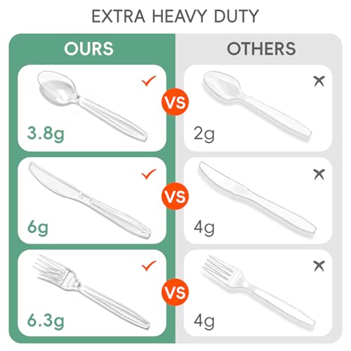 QualQuot 120-Piece Extra Heavy Duty Clear Plastic Silverware Set