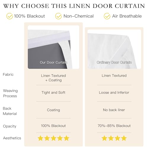 Ivory White 100% Blackout Linen French Door Curtain Panel, 26"W x 50"L