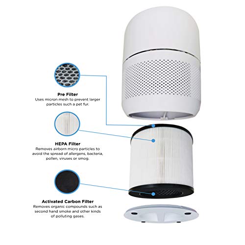 BLACK+DECKER Replacement 3-Stage HEPA Filter