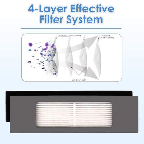 6-Pack HEPA Filters for ECOVACS DEEBOT Robot Vacuums