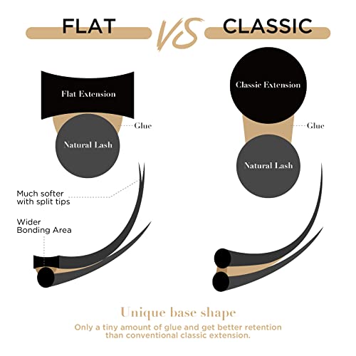 LASHVIEW Ellipse Flat Eyelash Extensions 0.20mm C Curl 14mm Black