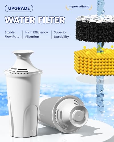 Improvedhand Water Filter Replacement for Pitchers & Dispensers - Pack of 6