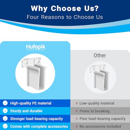 Hufopik 4-Pack Wire Shelf End Brackets for Closet Systems