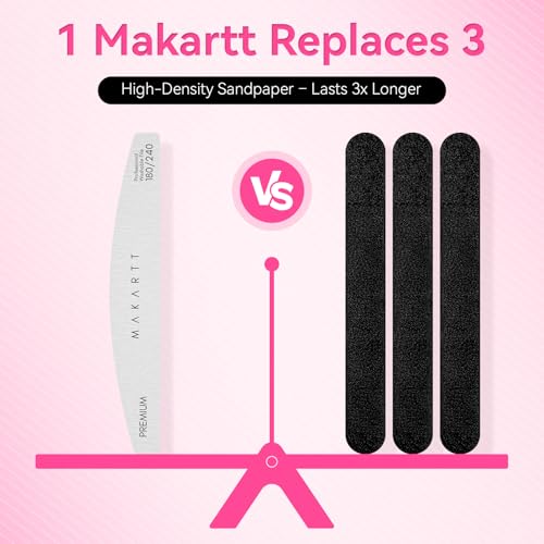 Makartt 180/240 Grit Nail Files - 2 Pack Dual-Sided Zebra Emery Boards