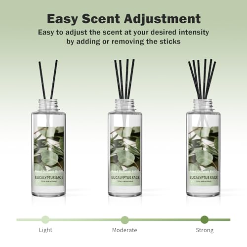 SCENTORINI Eucalyptus Sage Reed Diffuser Oil Refill - Deep Green, 6.76 Oz