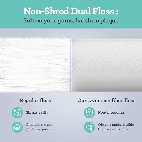 GuruNanda Dual Threaded Floss Picks with Foldable Toothpick 120 Ct